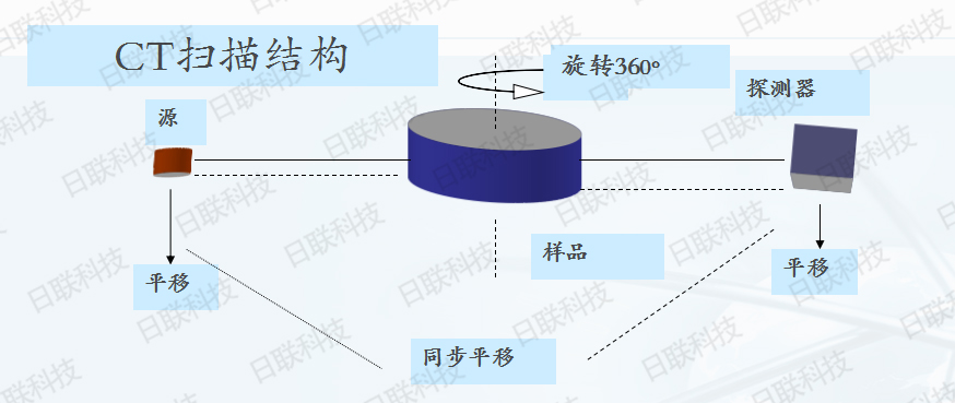 ag公司科技X射线检测